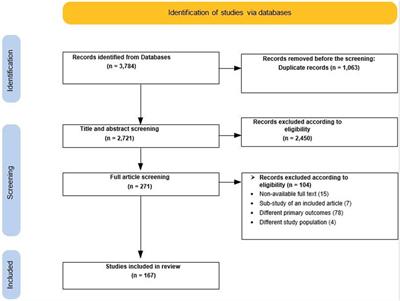 The Mental Health Impact of the COVID-19 Pandemic on Healthcare Workers in the Eastern Mediterranean Region: A Scoping Review